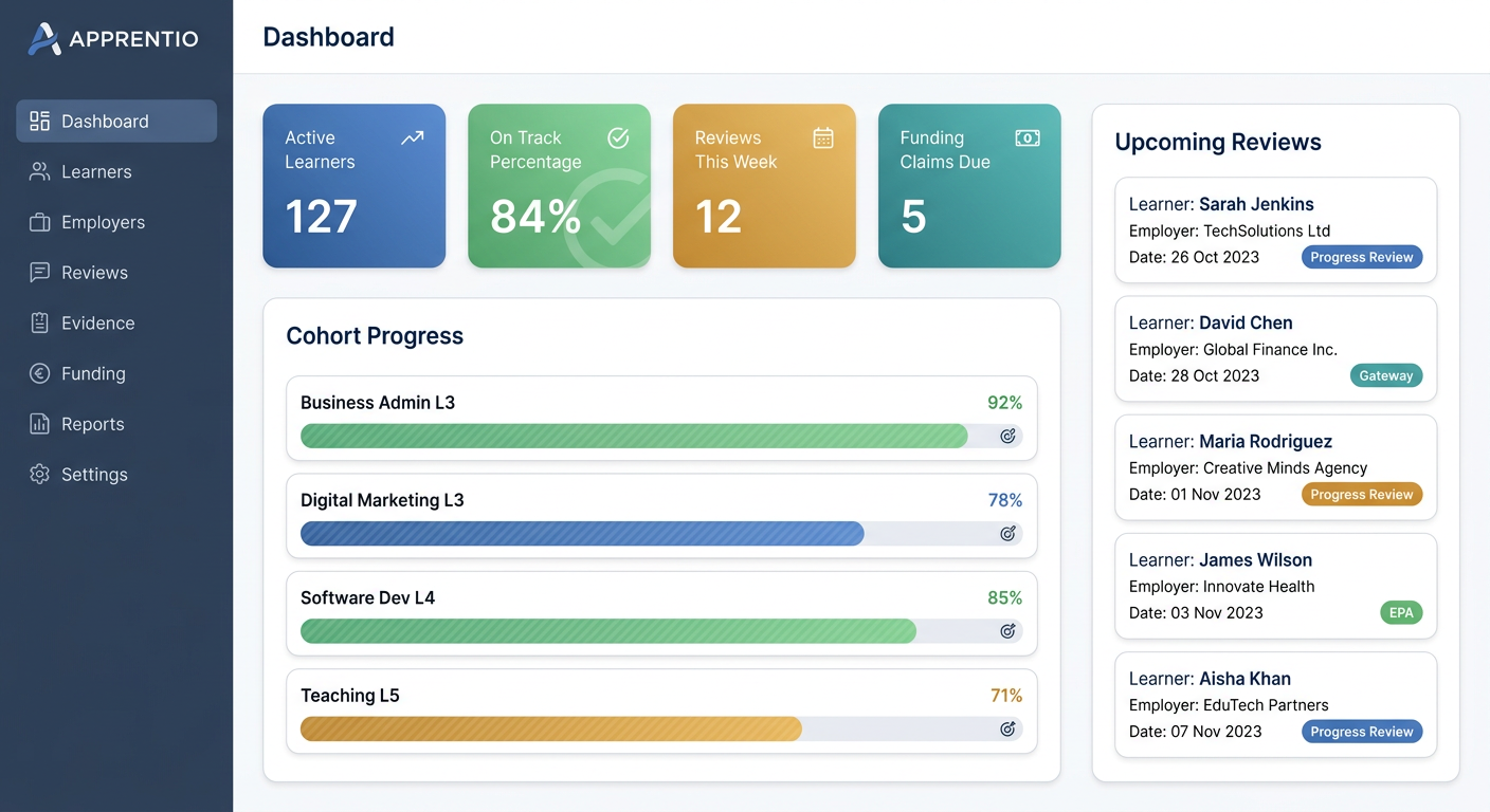 Apprenticeship Provider Dashboard